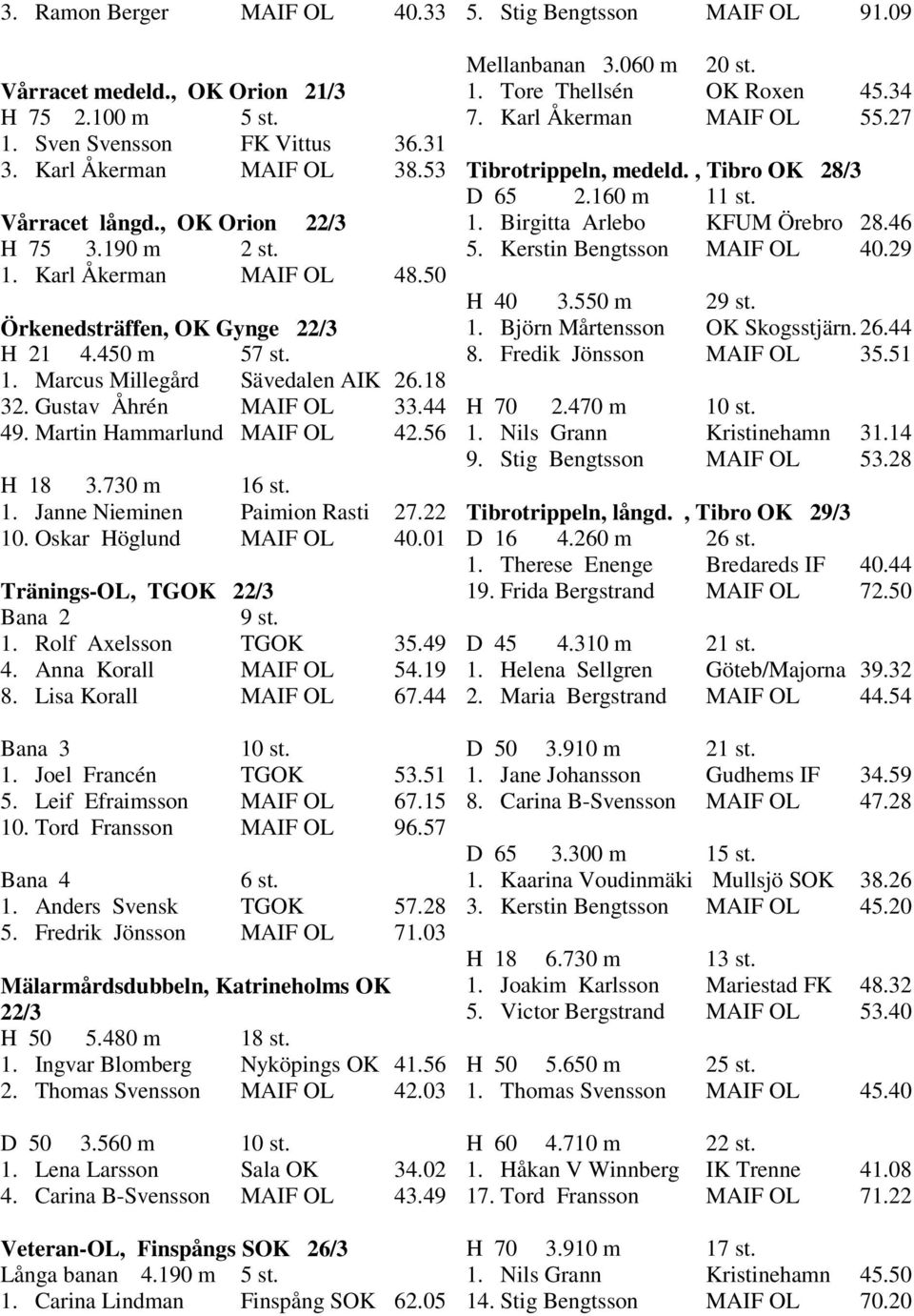 22 10. Oskar Höglund MAIF OL 40.01 Tränings-OL, TGOK 22/3 Bana 2 9 st. 1. Rolf Axelsson TGOK 35.49 4. Anna Korall MAIF OL 54.19 8. Lisa Korall MAIF OL 67.44 Bana 3 10 st. 1. Joel Francén TGOK 53.51 5.