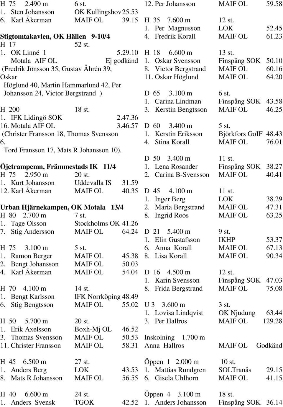 Motala AIF OL 3.46.57 (Christer Fransson 18, Thomas Svensson 6, Tord Fransson 17, Mats R Johansson 10). Öjetrampemn, Främmestads IK 11/4 H 75 2.950 m 20 st. 1. Kurt Johansson Uddevalla IS 31.59 12.