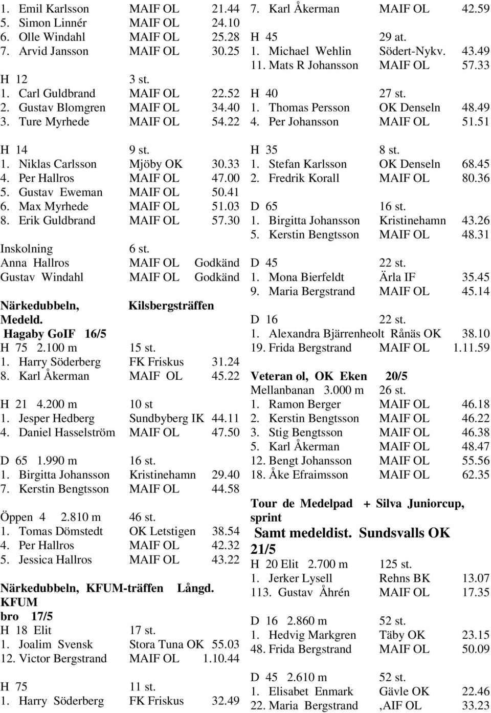 30 Inskolning 6 st. Anna Hallros MAIF OL Godkänd Gustav Windahl MAIF OL Godkänd Närkedubbeln, Kilsbergsträffen Medeld. Hagaby GoIF 16/5 H 75 2.100 m 15 st. 1. Harry Söderberg FK Friskus 31.24 8.