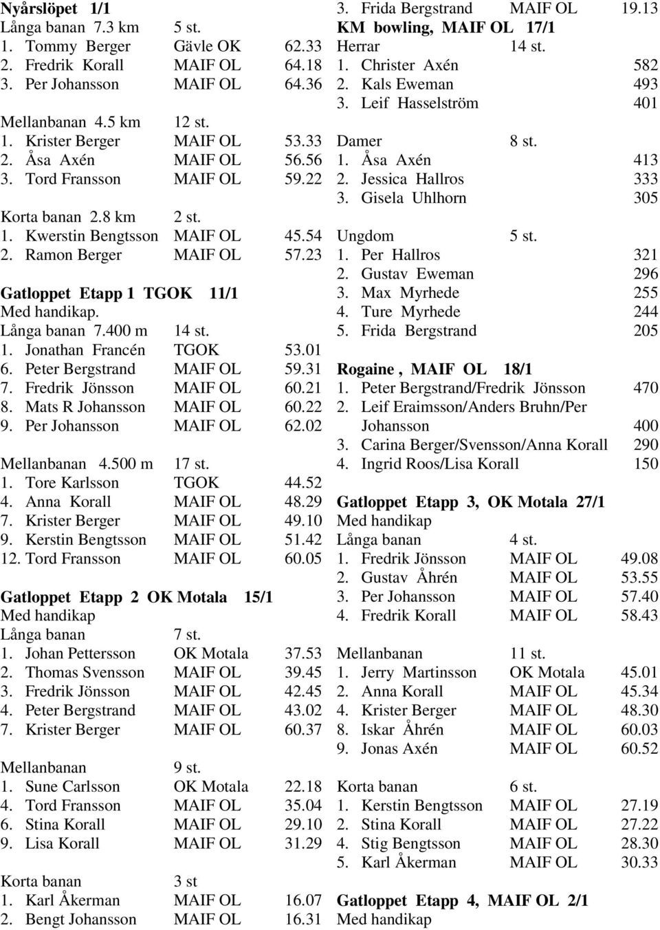 01 6. Peter Bergstrand MAIF OL 59.31 7. Fredrik Jönsson MAIF OL 60.21 8. Mats R Johansson MAIF OL 60.22 9. Per Johansson MAIF OL 62.02 Mellanbanan 4.500 m 17 st. 1. Tore Karlsson TGOK 44.52 4.