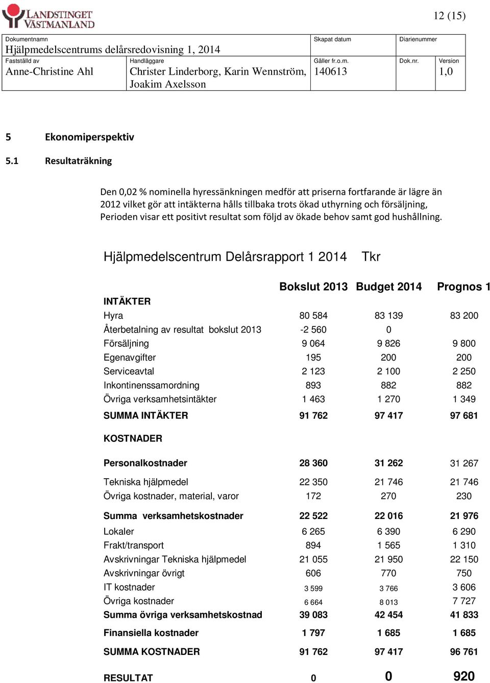 ett positivt resultat som följd av ökade behov samt god hushållning.