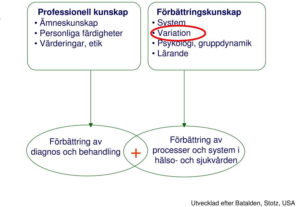 Lärande Förbättring av diagnos och behandling + Förbättring av