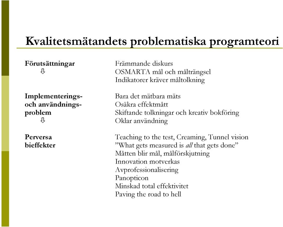 och kreativ bokföring Oklar användning Teaching to the test, Creaming, Tunnel vision What gets measured is all that gets done