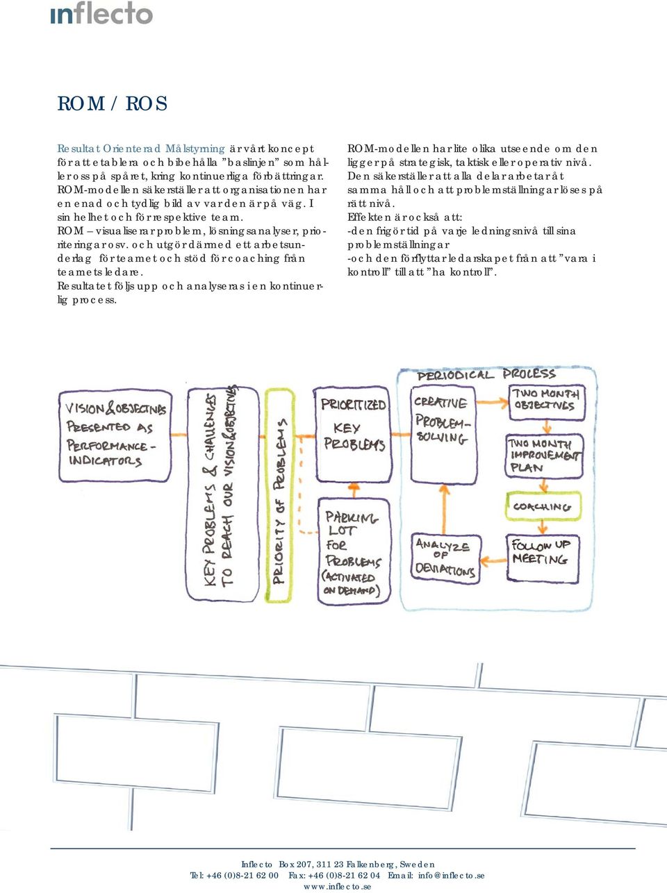 och utgör därmed ett arbetsunderlag för teamet och stöd för coaching från teamets ledare. Resultatet följs upp och analyseras i en kontinuerlig process.