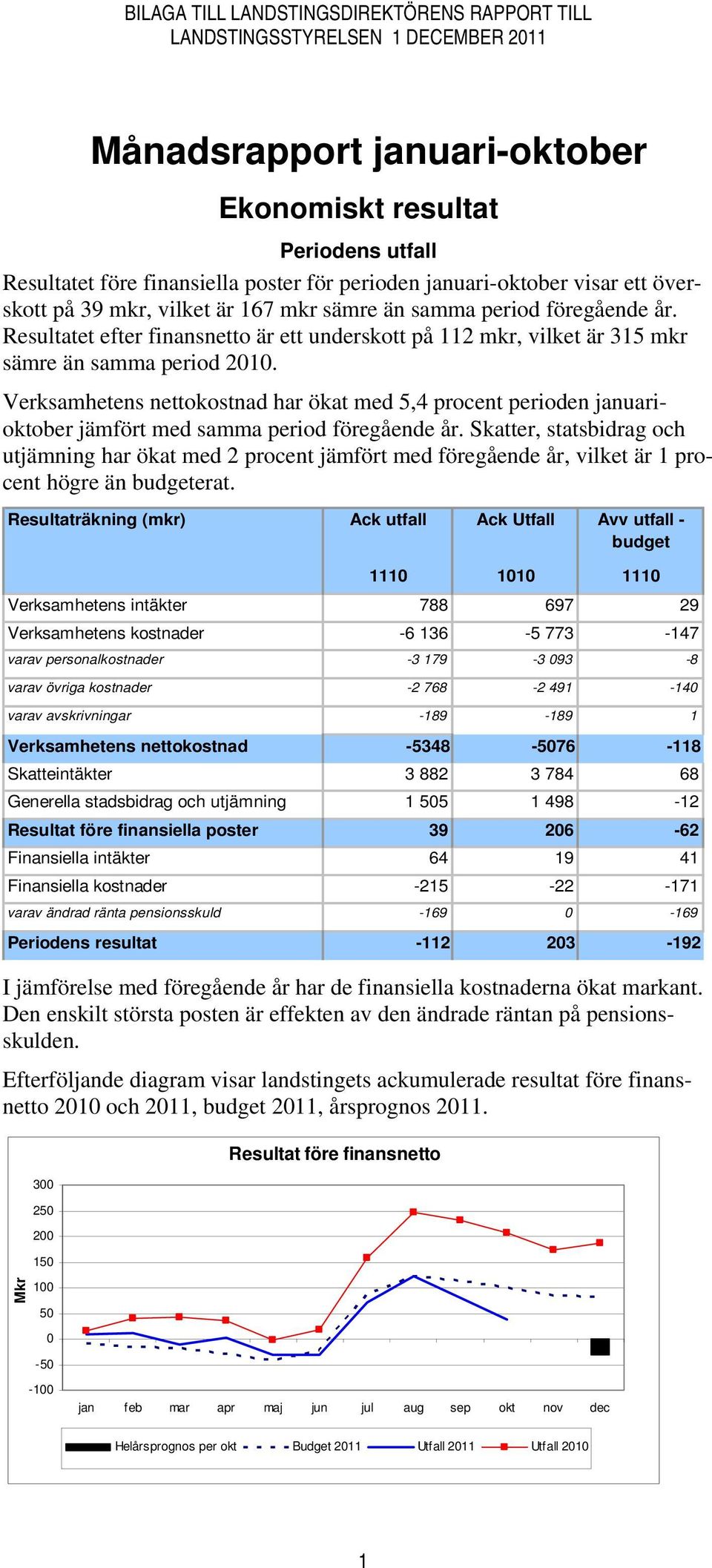 Verksamhetens nettokostnad har ökat med 5,4 procent perioden januarioktober jämfört med samma period föregående år.