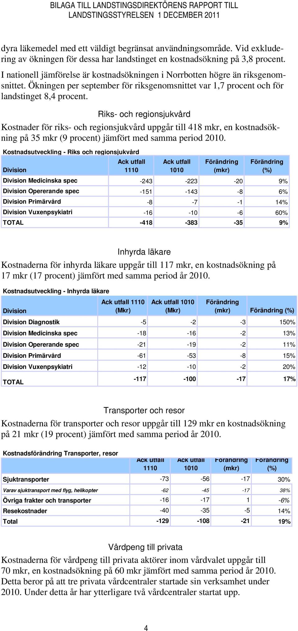 Riks- och regionsjukvård Kostnader för riks- och regionsjukvård uppgår till 418 mkr, en kostnadsökning på 35 mkr (9 procent) jämfört med samma period 2010.