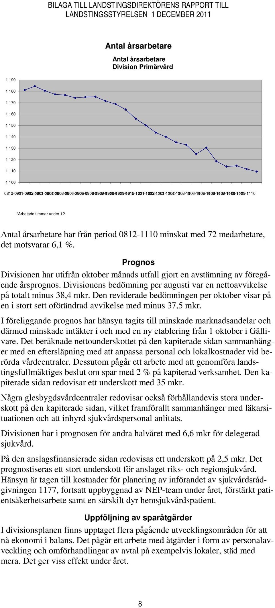 årsarbetare har från period 0812-1110 minskat med 72 medarbetare, det motsvarar 6,1 %. Prognos Divisionen har utifrån oktober månads utfall gjort en avstämning av föregående årsprognos.