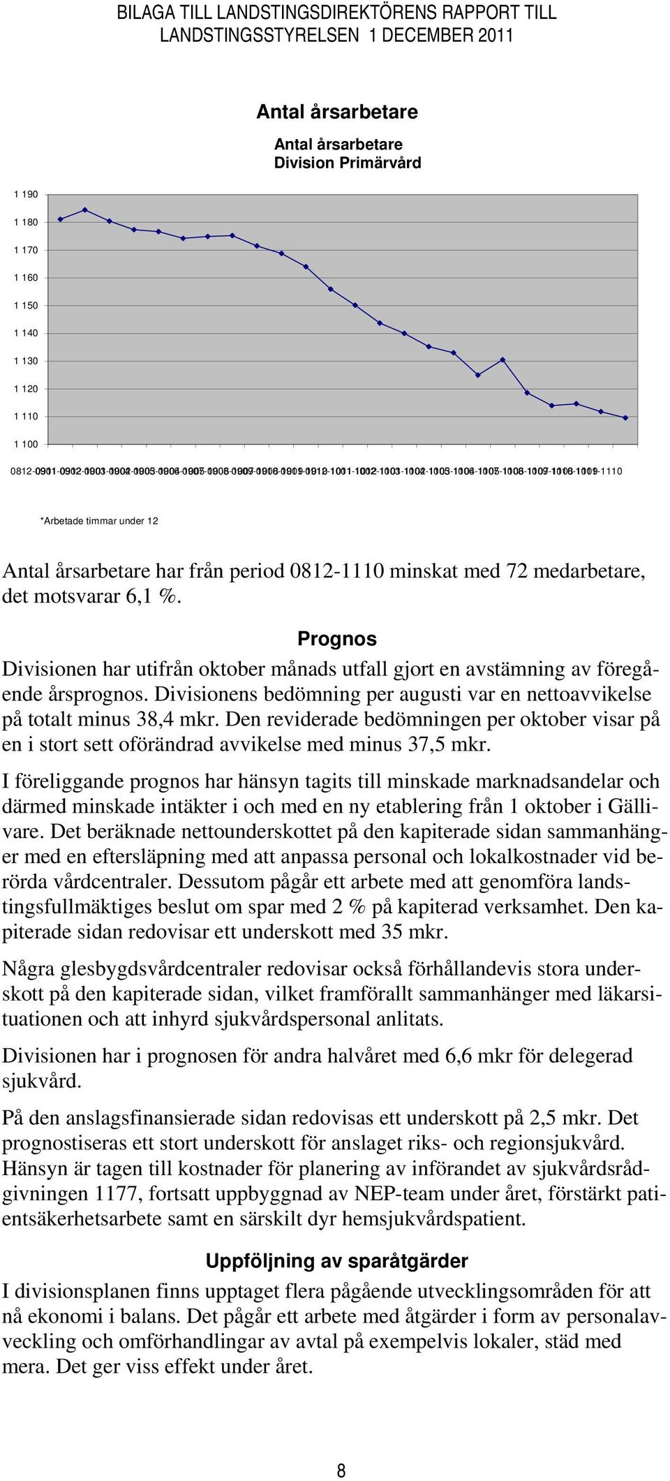 årsarbetare har från period 0812-1110 minskat med 72 medarbetare, det motsvarar 6,1 %. Prognos Divisionen har utifrån oktober månads utfall gjort en avstämning av föregående årsprognos.