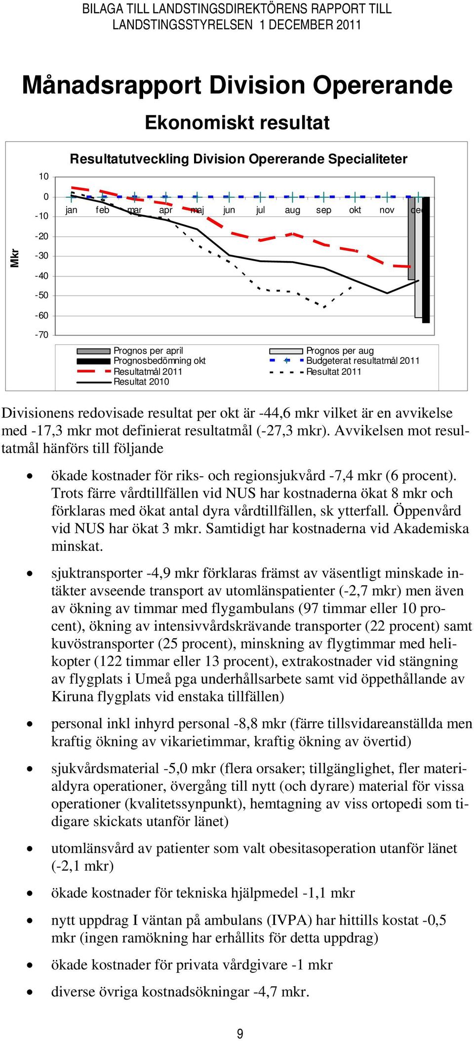 -17,3 mkr mot definierat resultatmål (-27,3 mkr). Avvikelsen mot resultatmål hänförs till följande ökade kostnader för riks- och regionsjukvård -7,4 mkr (6 procent).