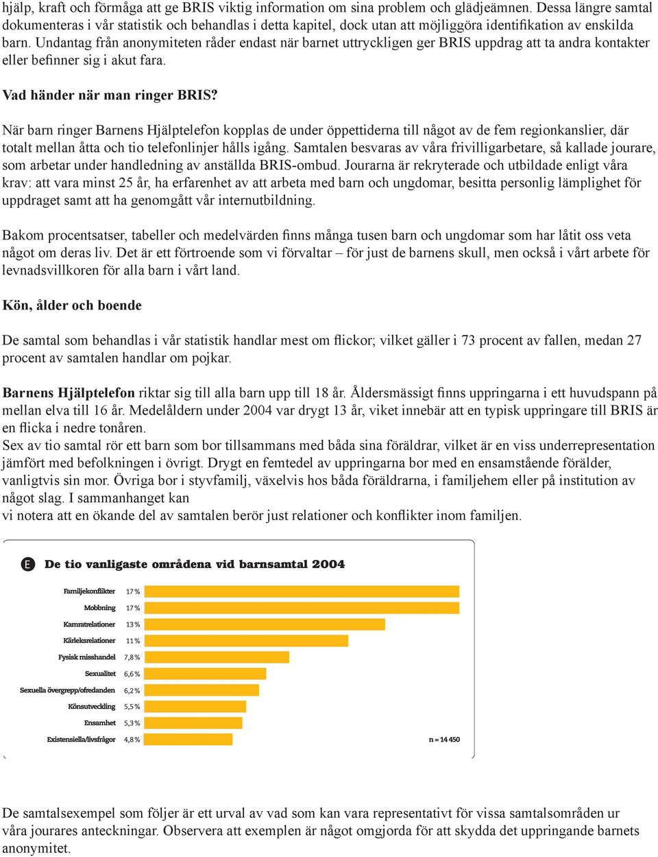 Undantag från anonymiteten råder endast när barnet uttryckligen ger BRIS uppdrag att ta andra kontakter eller befinner sig i akut fara. Vad händer när man ringer BRIS?