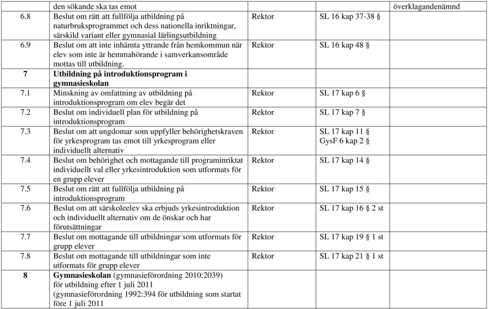 1 Minskning av omfattning av utbildning på introduktionsprogram om elev begär det 7.2 Beslut om individuell plan för utbildning på introduktionsprogram 7.