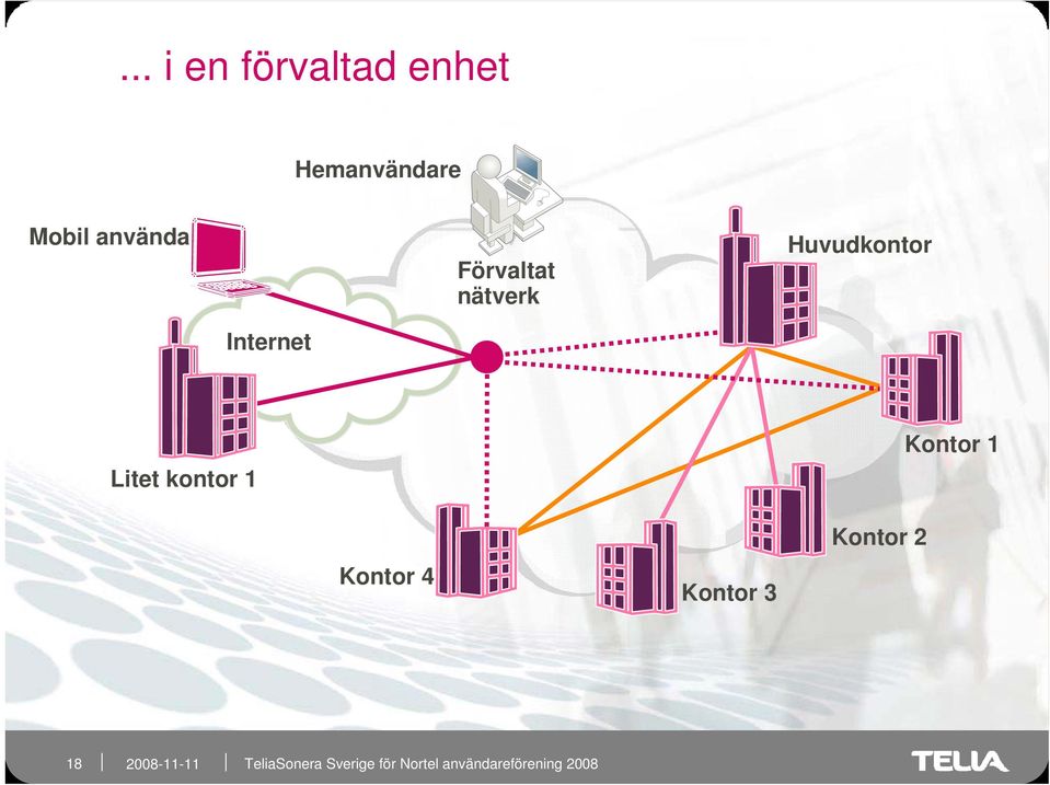 Huvudkontor Internet Litet kontor 1