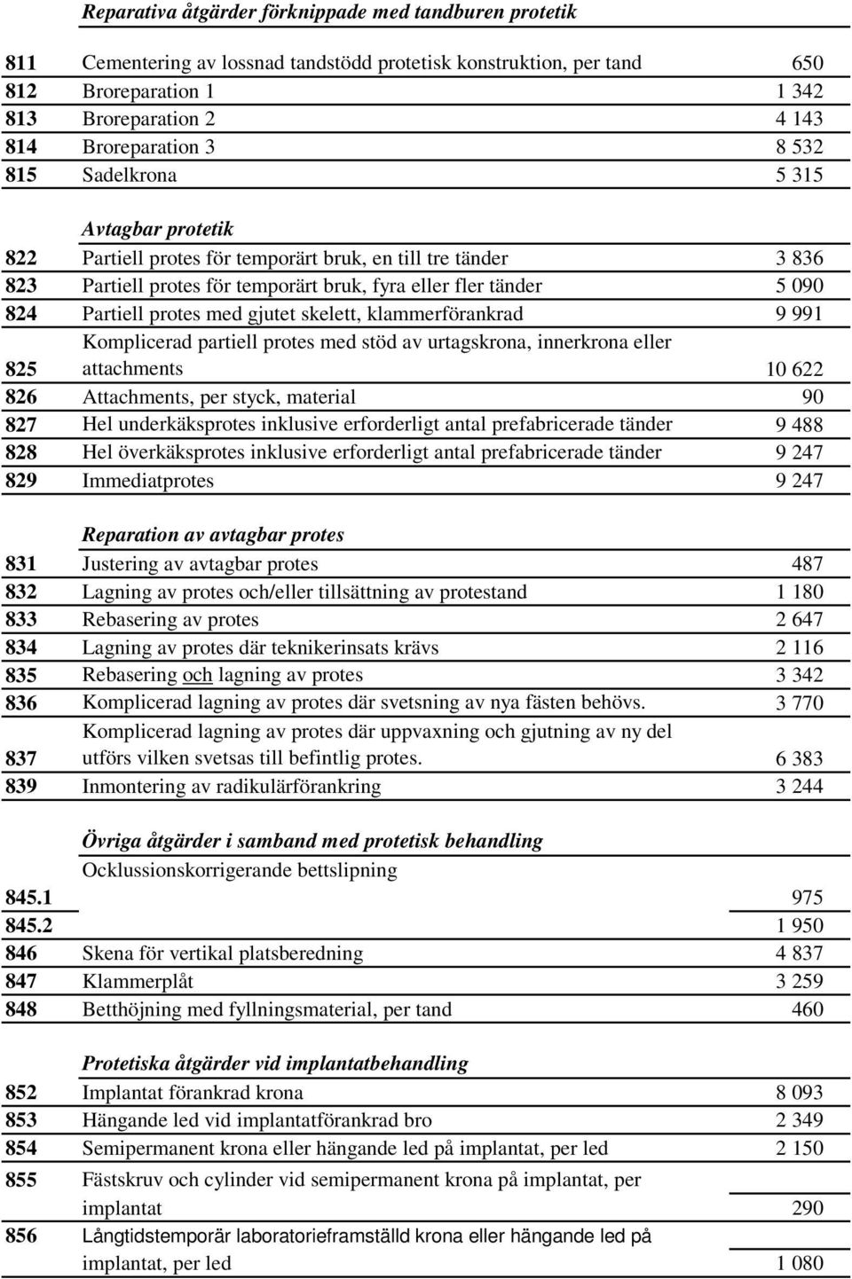 protes med gjutet skelett, klammerförankrad 9 991 825 Komplicerad partiell protes med stöd av urtagskrona, innerkrona eller attachments 10 622 826 Attachments, per styck, material 90 827 Hel