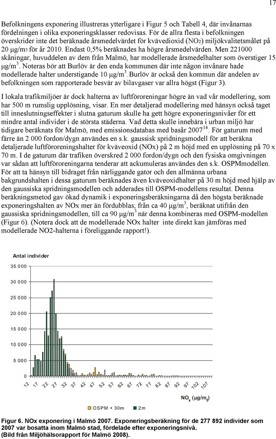Men 221000 skåningar, huvuddelen av dem från Malmö, har modellerade årsmedelhalter som överstiger 15 μg/m 3.