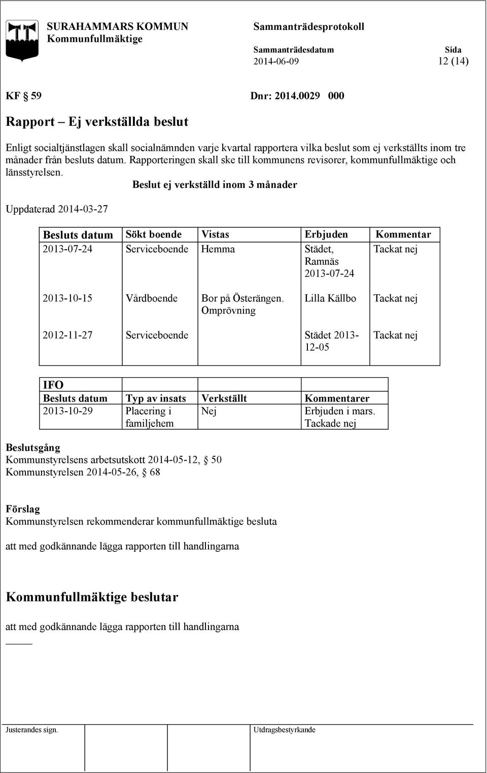 Rapporteringen skall ske till kommunens revisorer, kommunfullmäktige och länsstyrelsen.