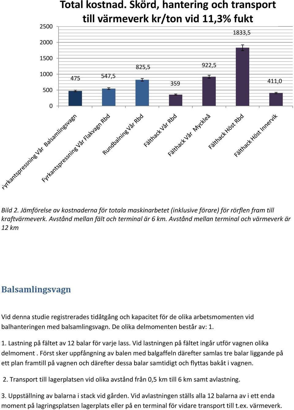 Avstånd mellan terminal och värmeverk är 12 km Balsamlingsvagn Vid denna studie registrerades tidåtgång och kapacitet för de olika arbetsmomenten vid balhanteringen med balsamlingsvagn.