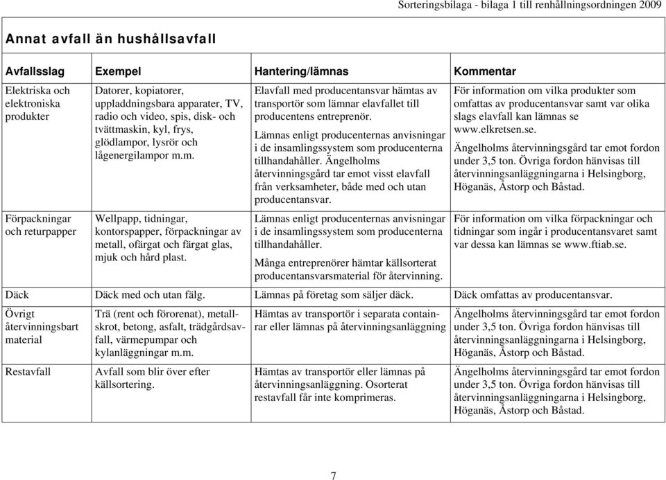 Elavfall med producentansvar hämtas av transportör som lämnar elavfallet till producentens entreprenör.