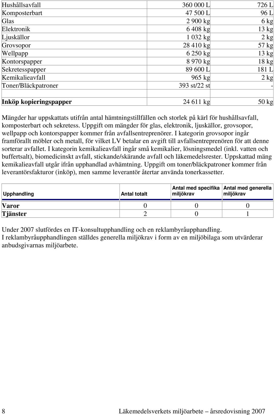 och storlek på kärl för hushållsavfall, komposterbart och sekretess. Uppgift om mängder för glas, elektronik, ljuskällor, grovsopor, wellpapp och kontorspapper kommer från avfallsentreprenörer.