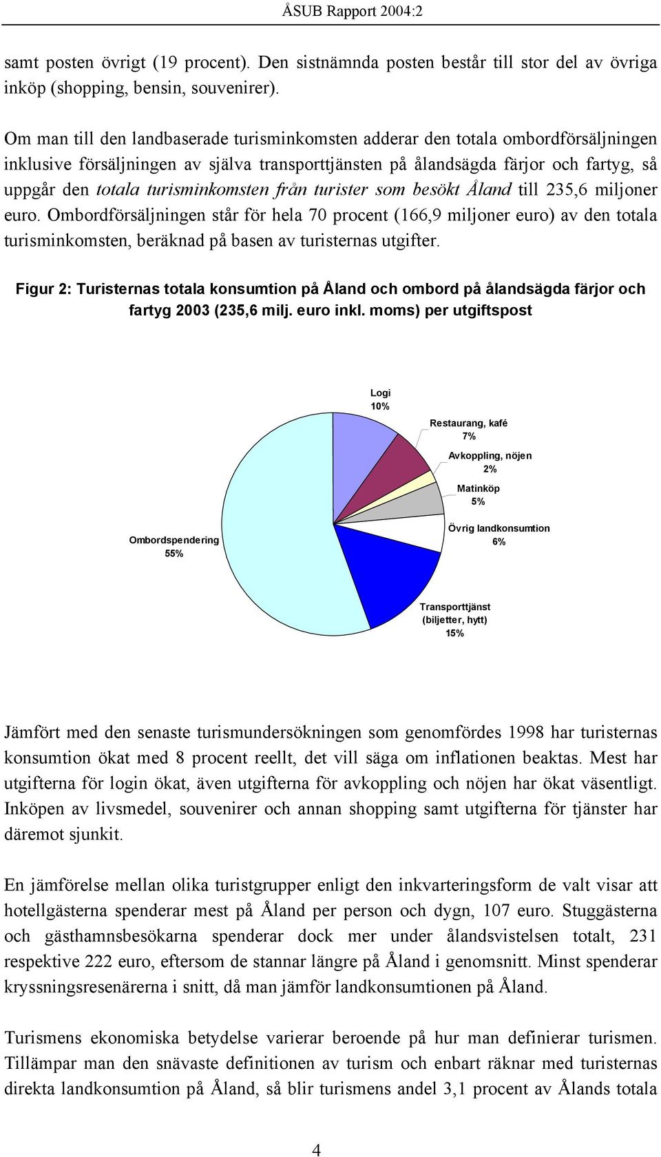 turisminkomsten från turister som besökt Åland till 235,6 miljoner euro.