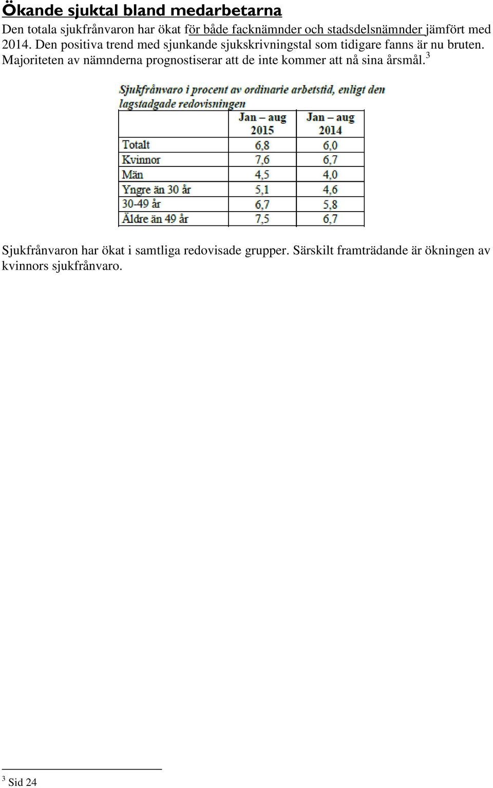 Den positiva trend med sjunkande sjukskrivningstal som tidigare fanns är nu bruten.