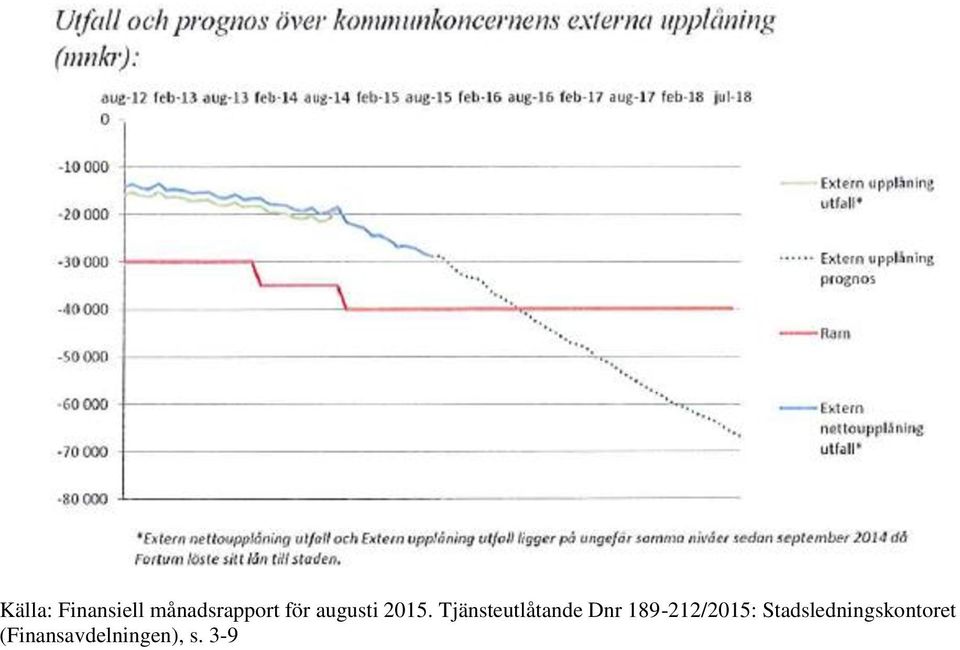 Tjänsteutlåtande Dnr