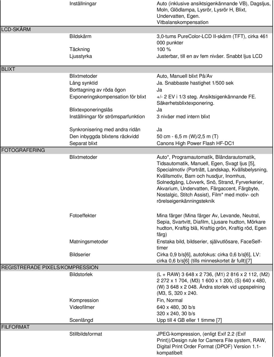 Snabbt ljus LCD BLIXT FOTOGRAFERING Blixtmetoder Lång synktid Borttagning av röda ögon Exponeringskompensation för blixt Blixtexponeringslås Inställningar för strömsparfunktion Synkronisering med