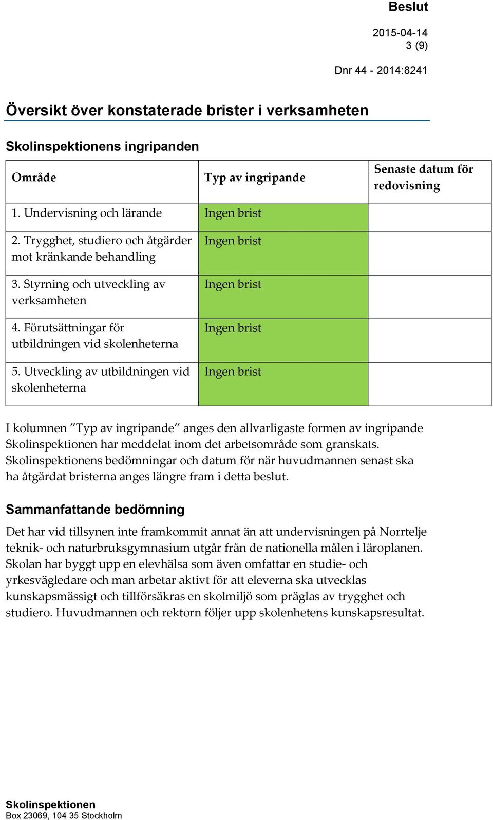 Utveckling av utbildningen vid skolenheterna Ingen brist Ingen brist Ingen brist Ingen brist I kolumnen Typ av ingripande anges den allvarligaste formen av ingripande har meddelat inom det