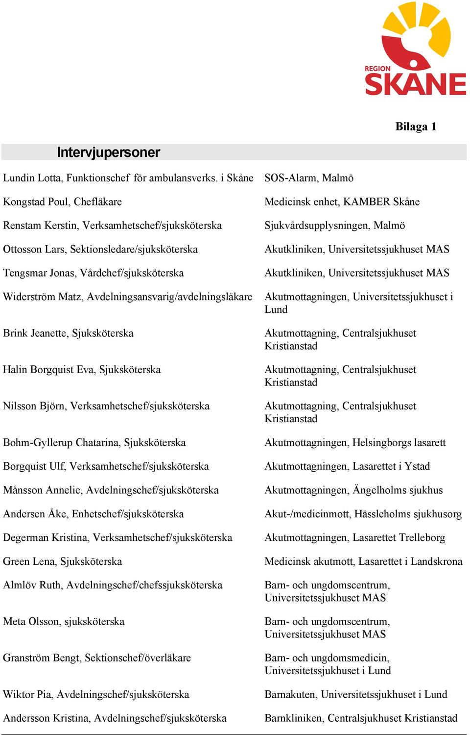 Avdelningsansvarig/avdelningsläkare Brink Jeanette, Sjuksköterska Halin Borgquist Eva, Sjuksköterska Nilsson Björn, Verksamhetschef/sjuksköterska Bohm-Gyllerup Chatarina, Sjuksköterska Borgquist Ulf,
