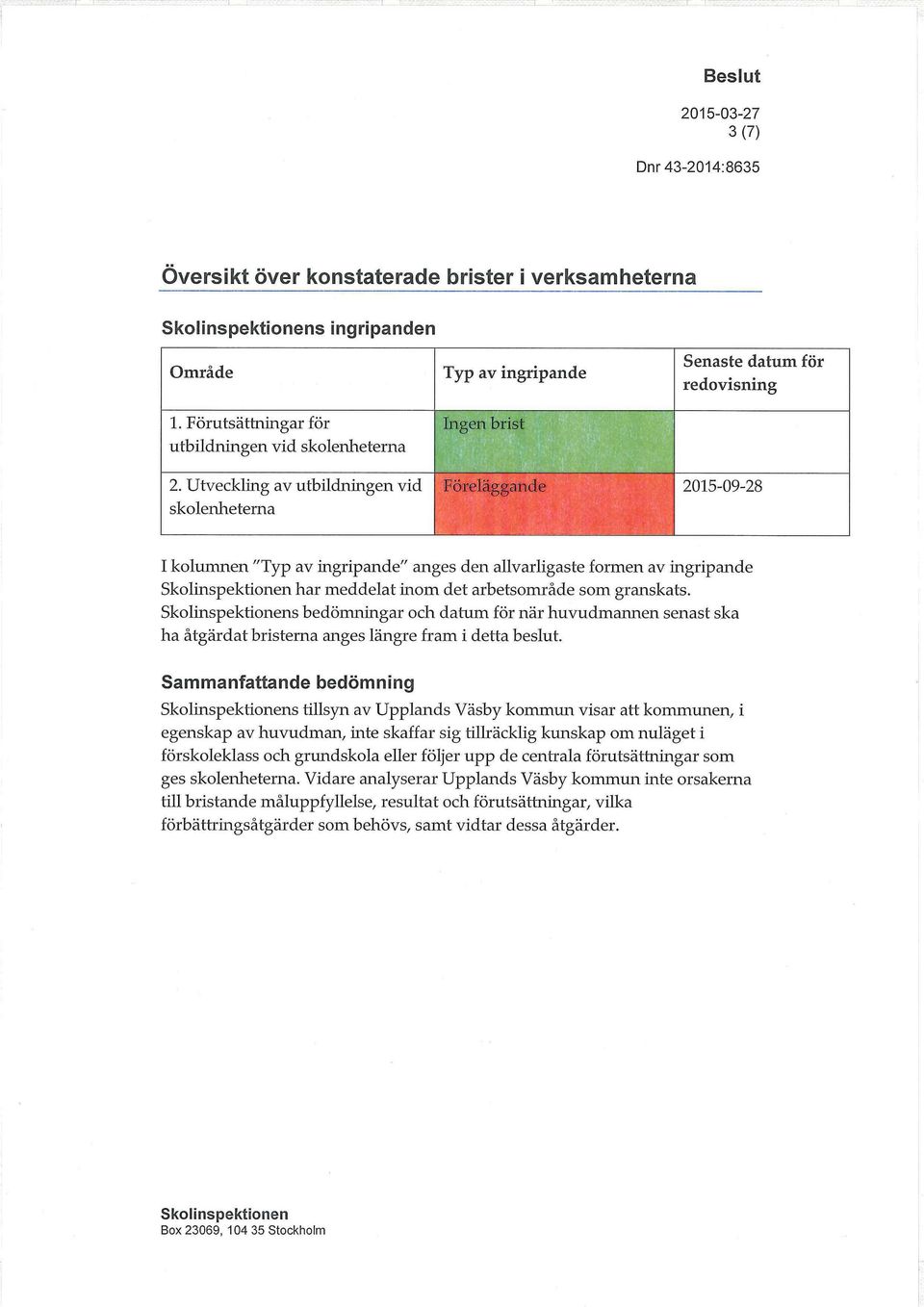 s bedömningar och datum för när huvudmannen senast ska ha åtgärdat bristerna anges längre fram i detta beslut.