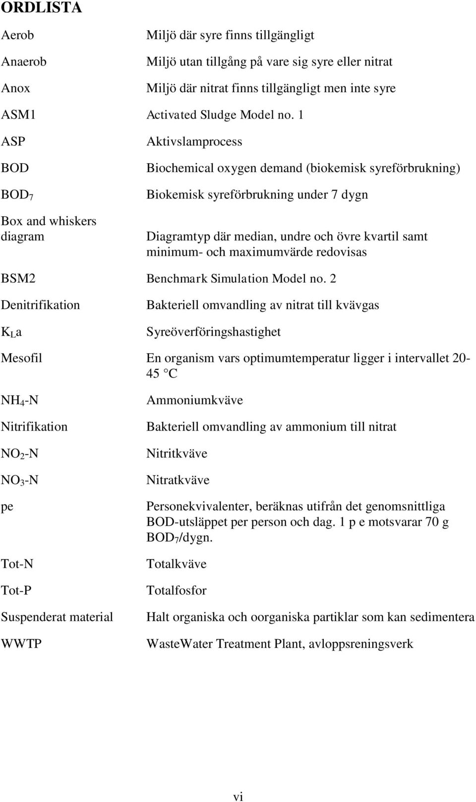 samt minimum- och maximumvärde redovisas BSM2 Benchmark Simulation Model no.