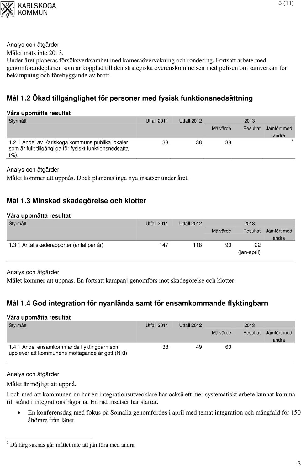 2 Ökad tillgänglighet för personer med fysisk funktionsnedsättning 2 1.2.1 Andel av Karlskoga kommuns publika lokaler 38 38 38 som är fullt tillgängliga för fysiskt funktionsnedsatta (%).