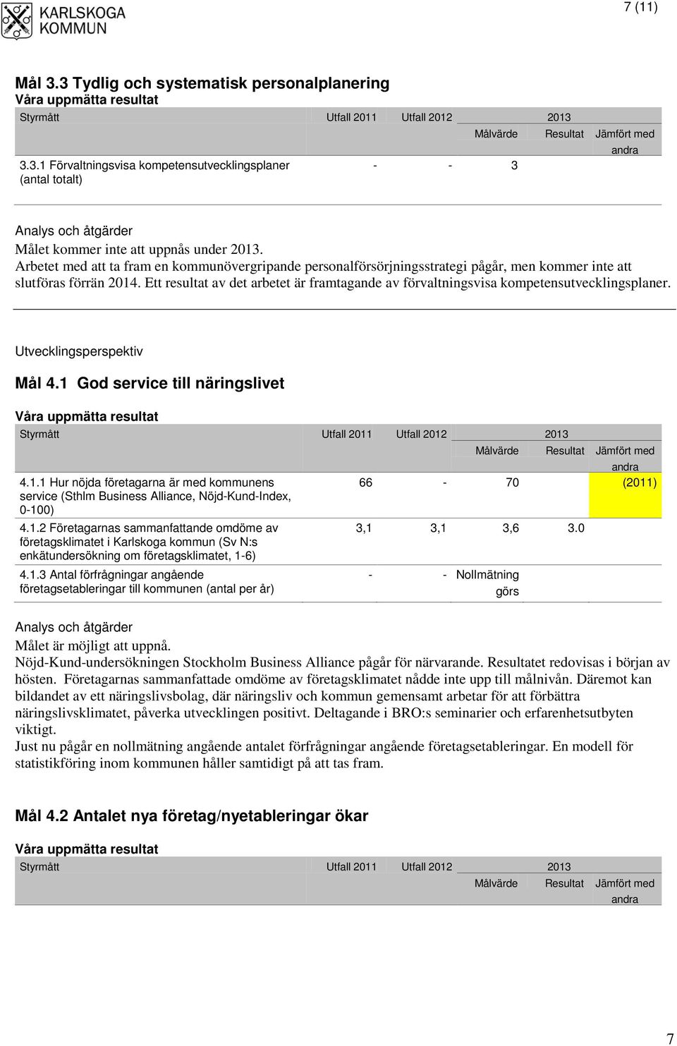 Ett resultat av det arbetet är framtagande av förvaltningsvisa kompetensutvecklingsplaner. Utvecklingsperspektiv Mål 4.1 