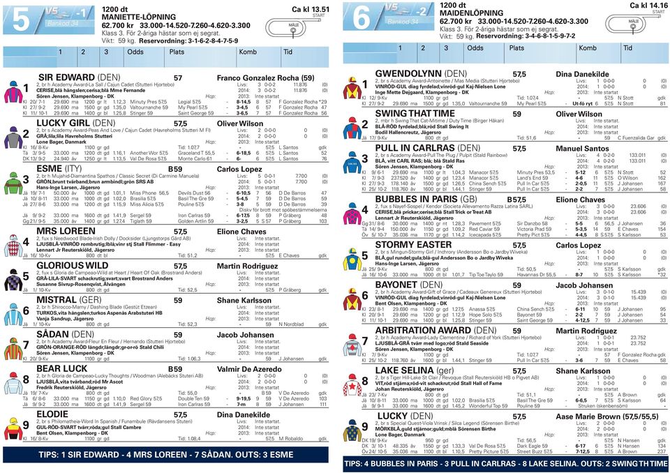 Reservordning: -------- SIR EDWARD (DEN) Franco Gonzalez Rocha (), br h Academy Award-La Sall Cajun Cadet (Stutteri Hjortebo) Livs: 0-0-. (0) CERISE,blå hängslen;cerisa;blå Mme Fernande 0: 0-0-.
