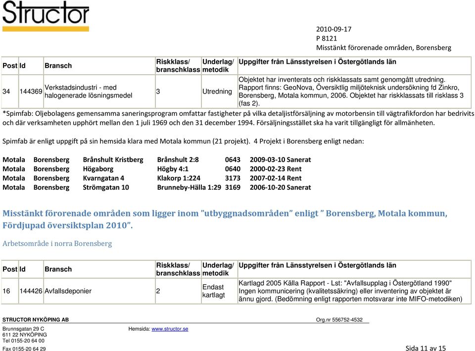 *Spimfab: Oljebolagens gemensamma saneringsprogram omfattar fastigheter på vilka detaljistförsäljning av motorbensin till vägtrafikfordon har bedrivits och där verksamheten upphört mellan den 1 juli