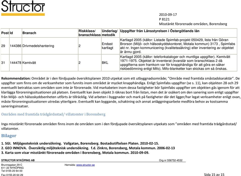 Kartlagd 2005 (källor: telefonkataloger och muntliga uppgifter). Kemtvätt 1971-1975.