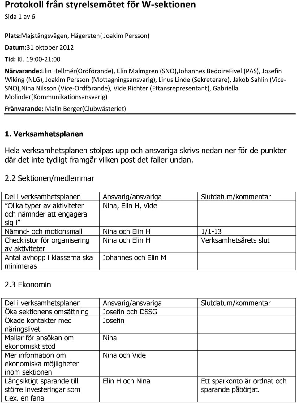 (Vice- SNO),Nina Nilsson (Vice-Ordförande), Vide Richter (Ettansrepresentant), Gabriella Molinder(Kommunikationsansvarig) Frånvarande: Malin Berger(Clubwästeriet) 1.