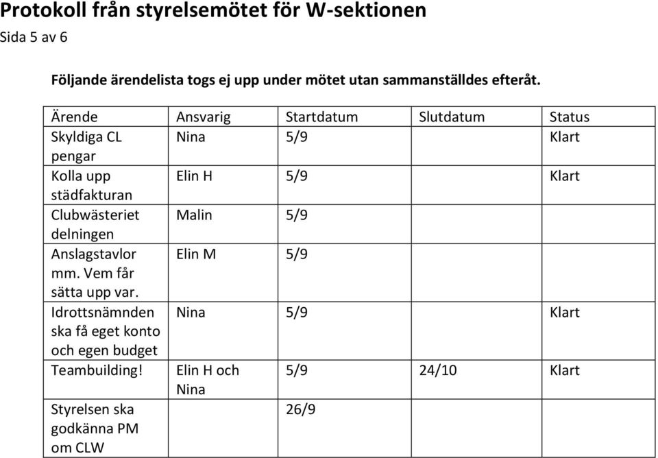 städfakturan Clubwästeriet Malin 5/9 delningen Anslagstavlor Elin M 5/9 mm. Vem får sätta upp var.