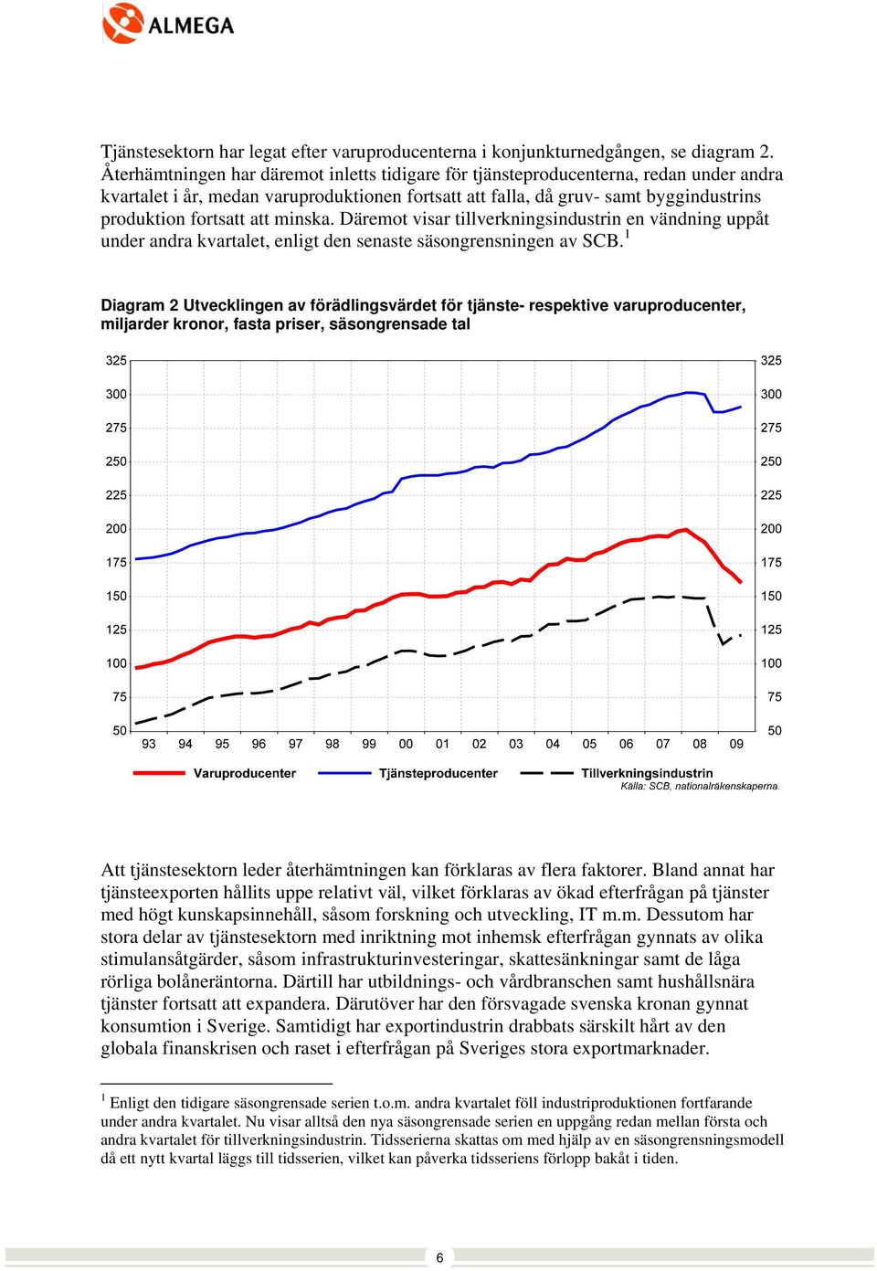 minska. Däremot visar tillverkningsindustrin en vändning uppåt under andra kvartalet, enligt den senaste säsongrensningen av SCB.