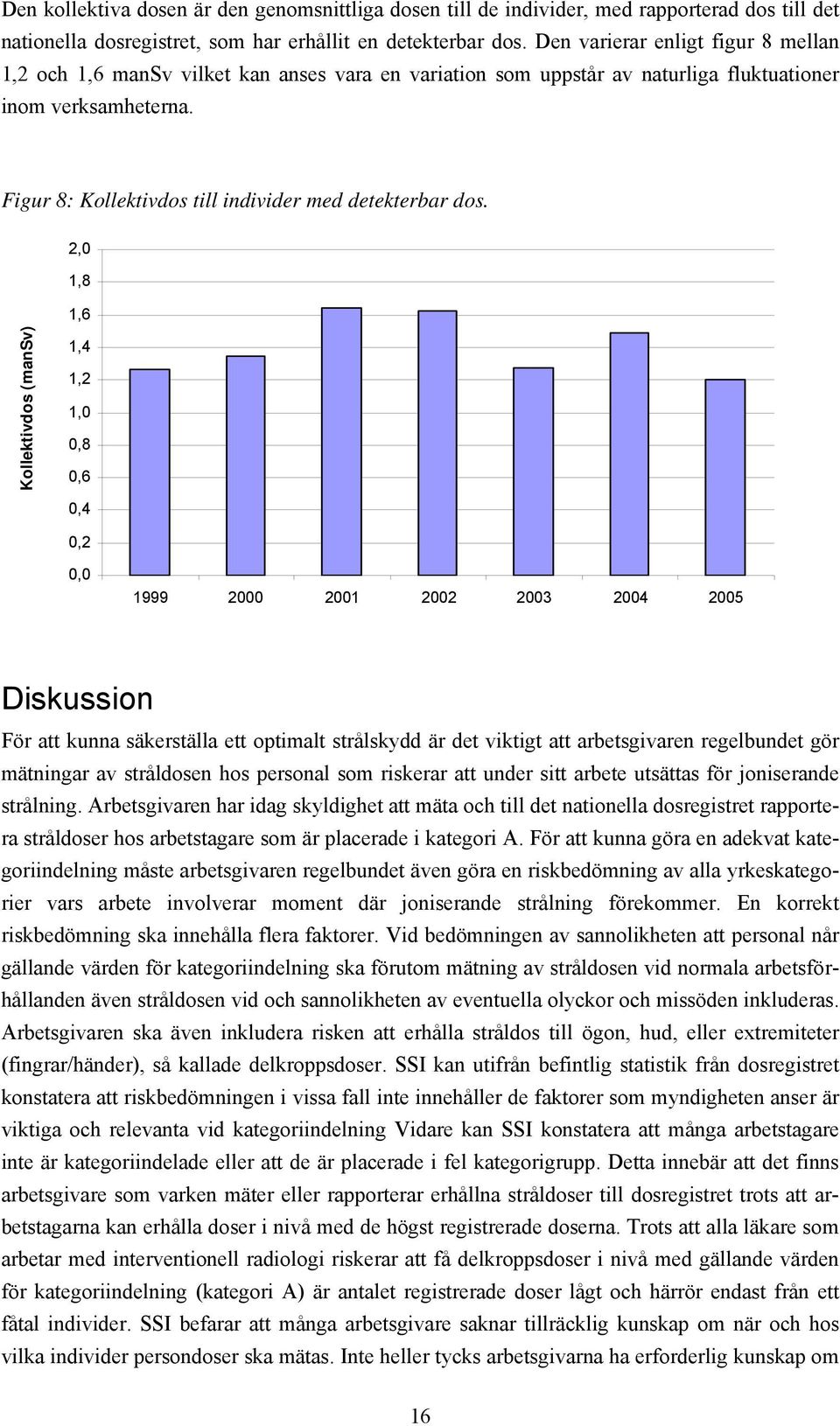 Figur 8: Kollektivdos till individer med detekterbar dos.