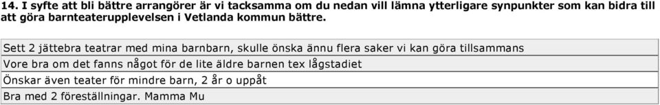 Sett 2 jättebra teatrar med mina barnbarn, skulle önska ännu flera saker vi kan göra tillsammans Vore bra