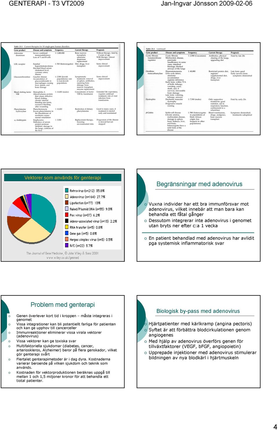 måste integreras i genomet Vissa integrationer kan bli potentiellt farliga för patienten och kan ge upphov till cancerceller Immunreaktioner eliminerar vissa virala vektorer (adenovirus) Vissa