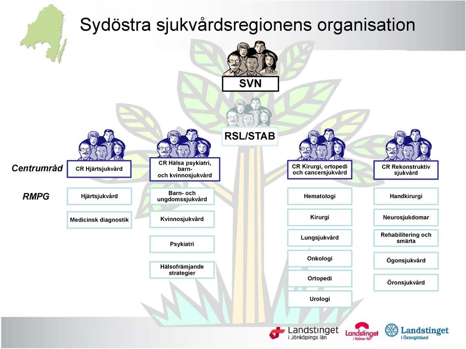 ungdomssjukvård Hematologi Handkirurgi Medicinsk diagnostik Kvinnosjukvård Kirurgi Neurosjukdomar Psykiatri