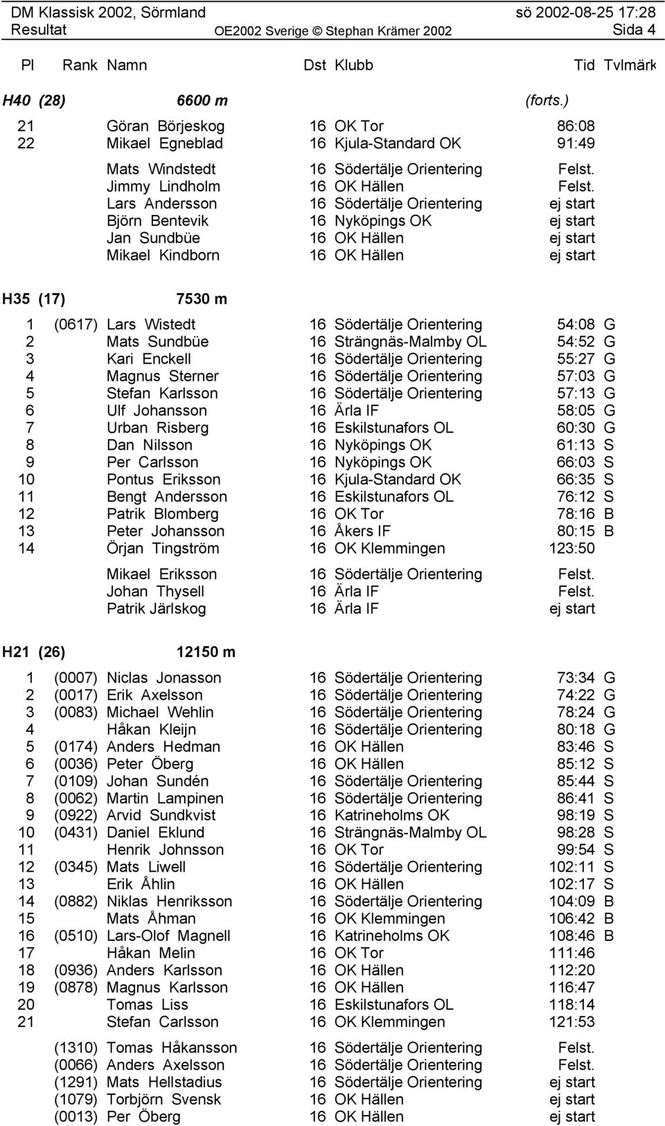 Lars Andersson 16 Södertälje Orientering ej start Björn Bentevik 16 Nyköpings OK ej start Jan Sundbüe 16 OK Hällen ej start Mikael Kindborn 16 OK Hällen ej start 7530 m 1 (0617) Lars Wistedt 16