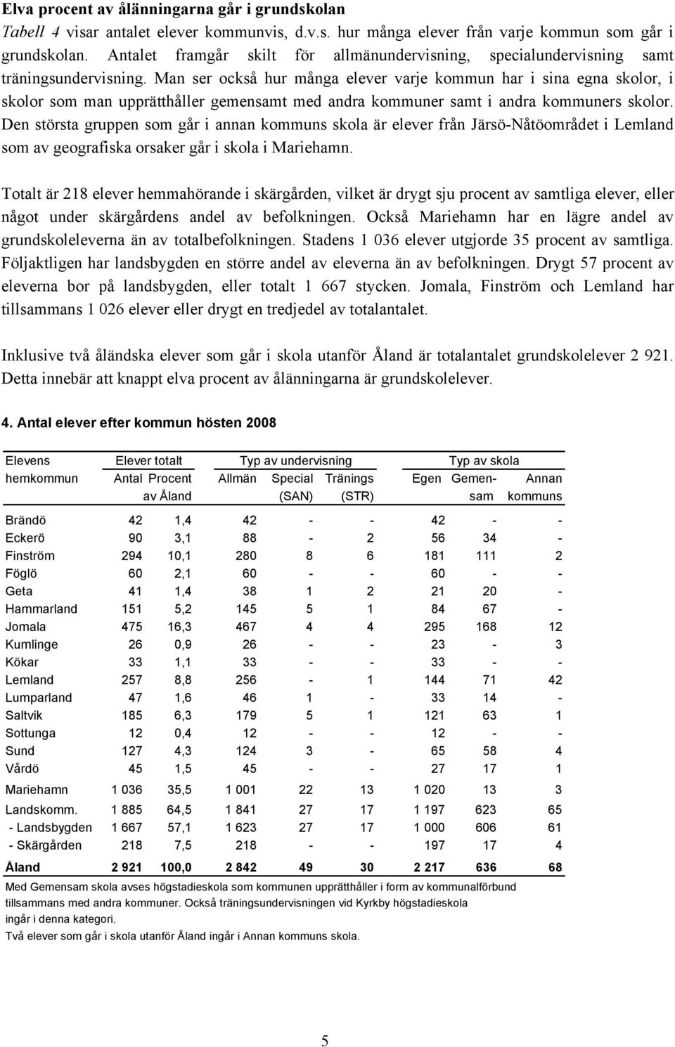 skolor Den största gruppen som går i annan kommuns skola är elever från Järsö-Nåtöområdet i Lemland som av geografiska orsaker går i skola i Mariehamn Totalt är 218 elever hemmahörande i skärgården,