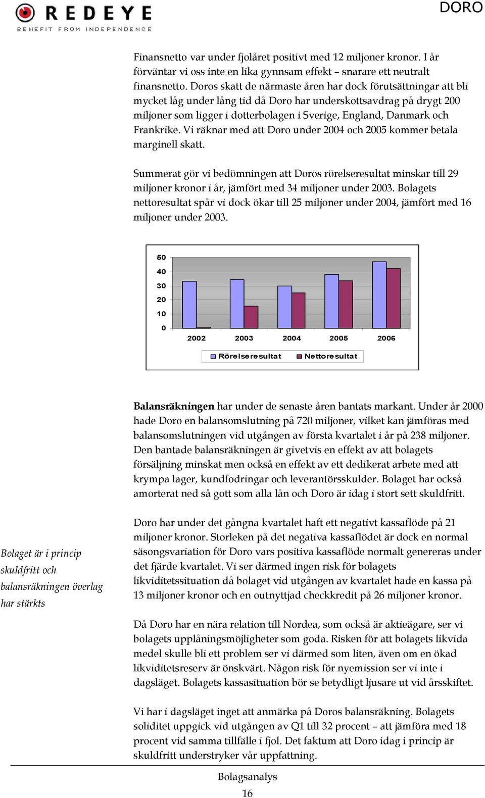 Frankrike. Vi räknar med att Doro under 2004 och 2005 kommer betala marginell skatt.