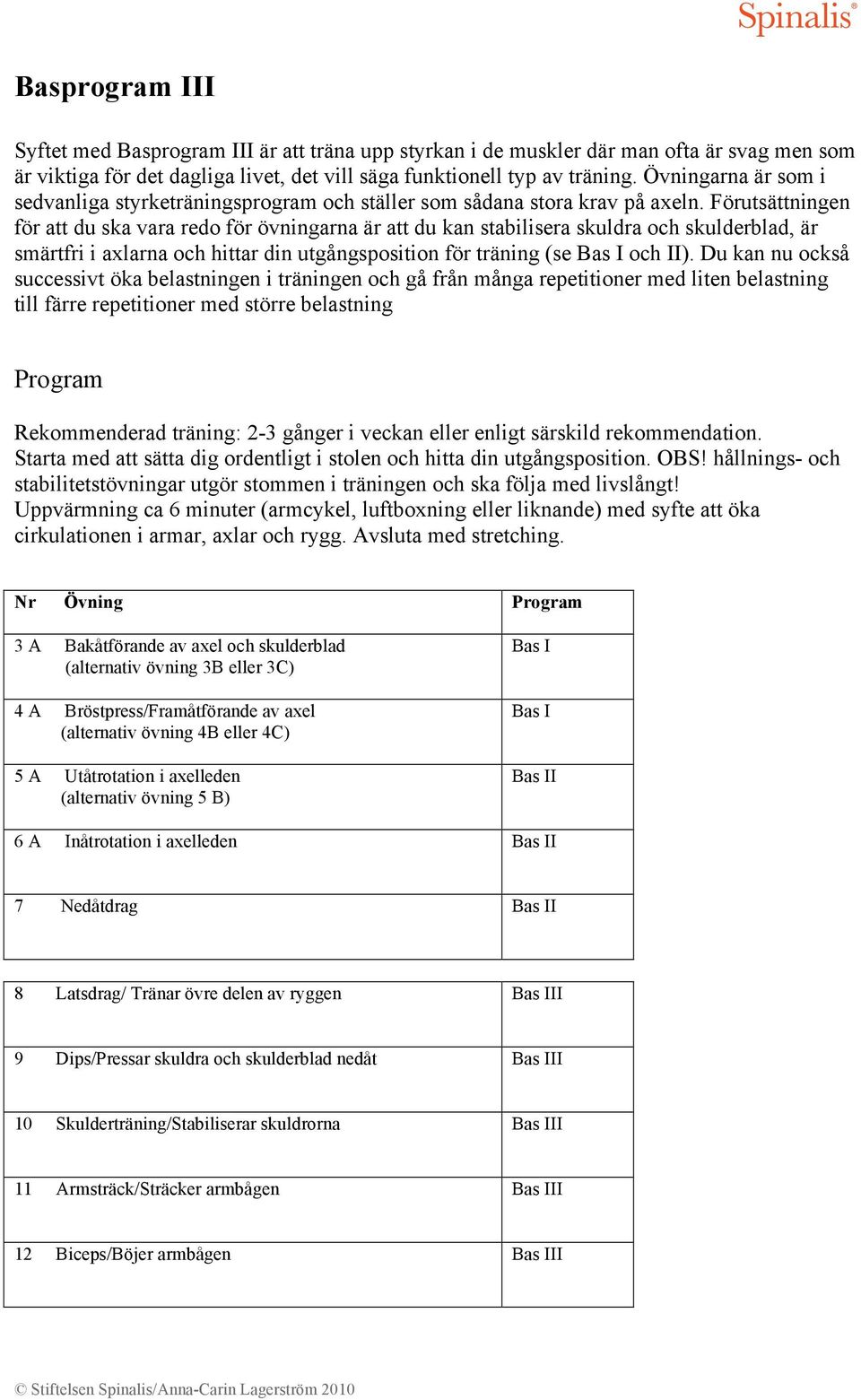 Förutsättningen för att du ska vara redo för övningarna är att du kan stabilisera skuldra och skulderblad, är smärtfri i axlarna och hittar din utgångsposition för träning (se och II).