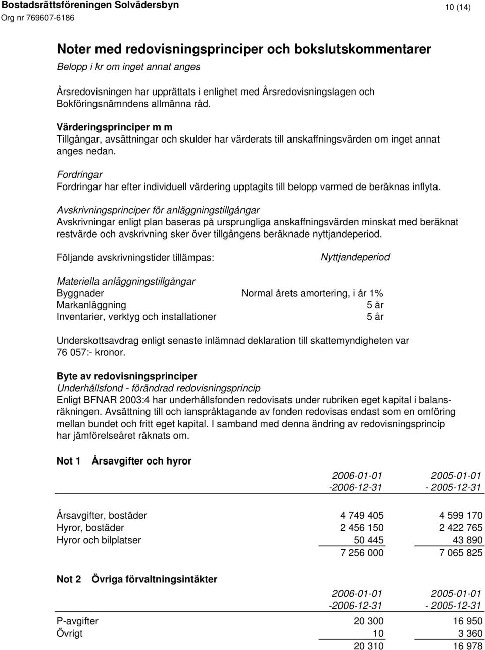 Fordringar Fordringar har efter individuell värdering upptagits till belopp varmed de beräknas inflyta.