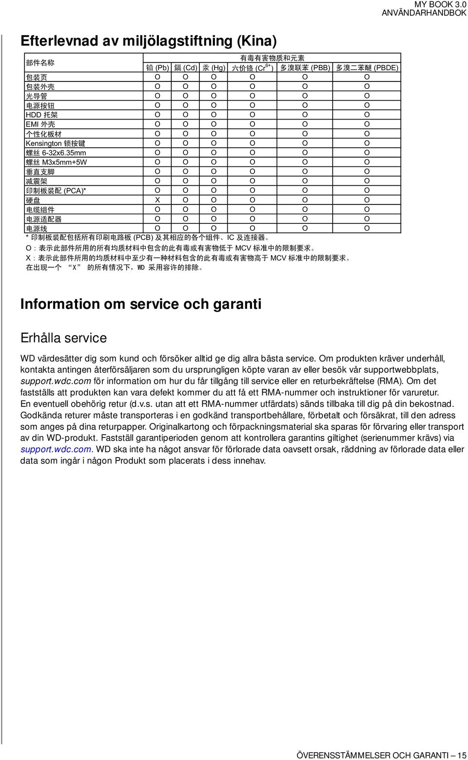 0 Information om service och garanti Erhålla service WD värdesätter dig som kund och försöker alltid ge dig allra bästa service.