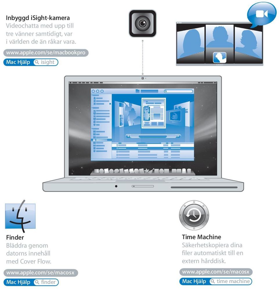 com/se/macbookpro Mac Hjälp isight Finder Bläddra genom datorns innehåll med Cover Flow.