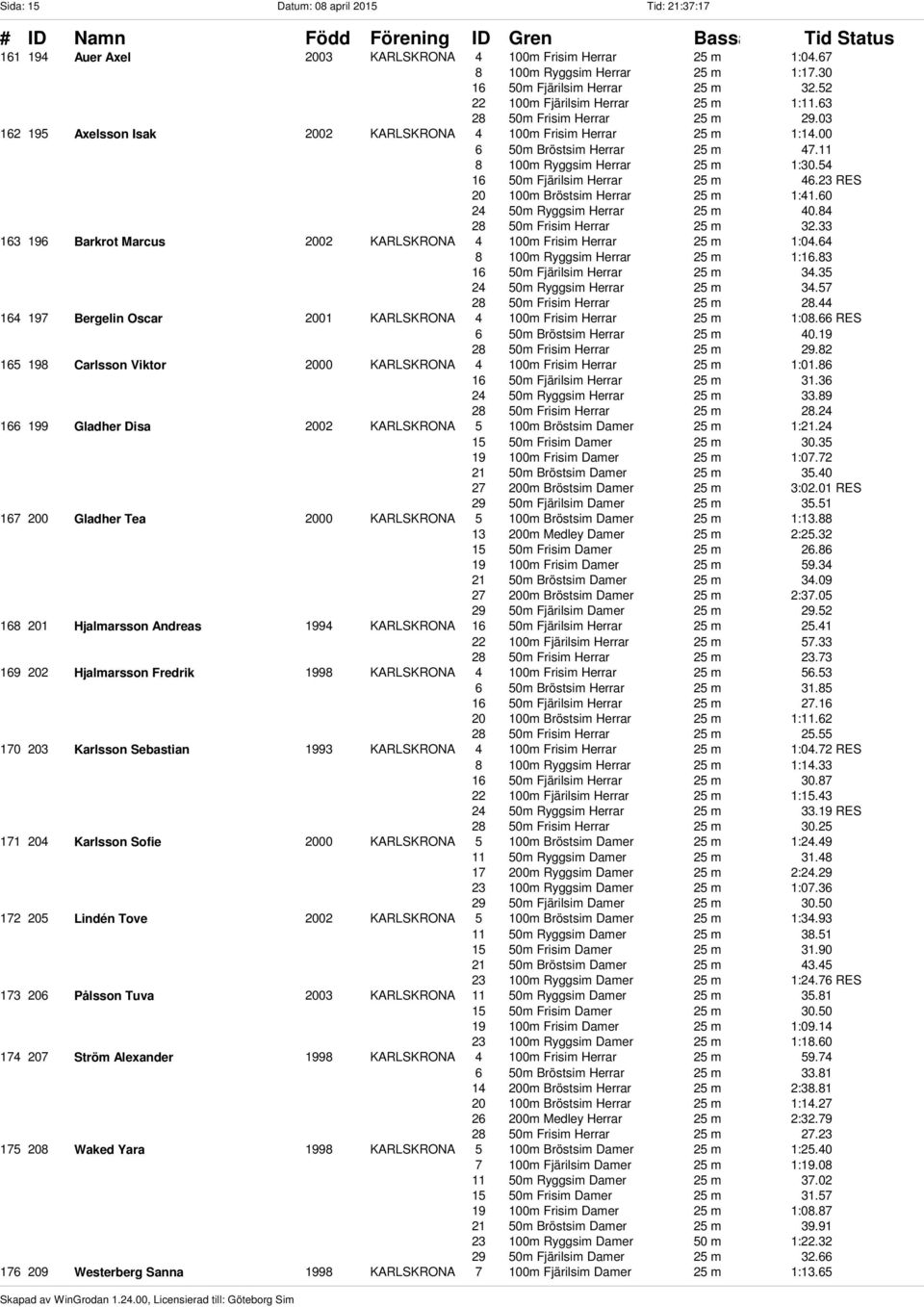 11 8 100m Ryggsim Herrar 25 m 1:30.54 16 50m Fjärilsim Herrar 25 m 46.23 RES 20 100m Bröstsim Herrar 25 m 1:41.60 24 50m Ryggsim Herrar 25 m 40.84 28 50m Frisim Herrar 25 m 32.